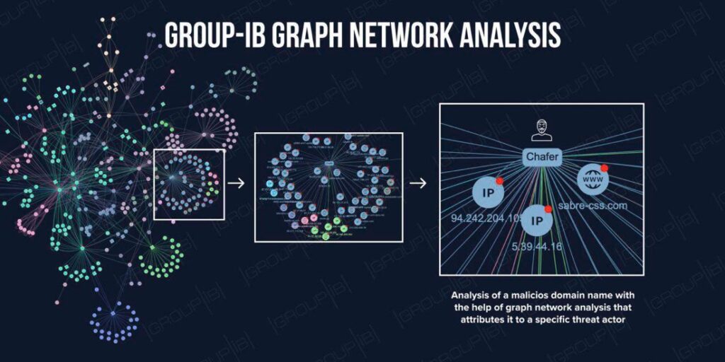 “جروب-آي بي” تستعرض منصة تحليل الرسوم البيانية للتهديات السيبرانية لأول مرة في مؤتمر بلاك هات الشرق الأوسط وإفريقيا في الرياض “جروب-آي بي” تستعرض منصة تحليل الرسوم البيانية للتهديات السيبرانية لأول مرة في مؤتمر بلاك هات الشرق الأوسط وإفريقيا في الرياض
